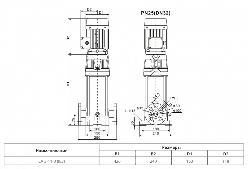 Вертикальный многоступенчатый насос Wellmix CV 3-11-0-HQCV (арт. 25019984)