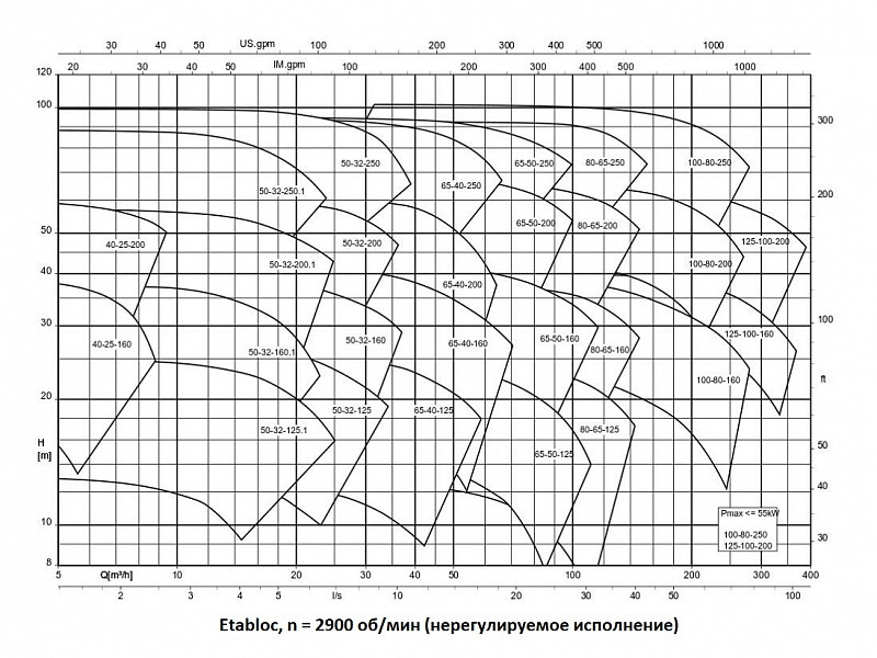 Насос KSB ETB 150-125-400