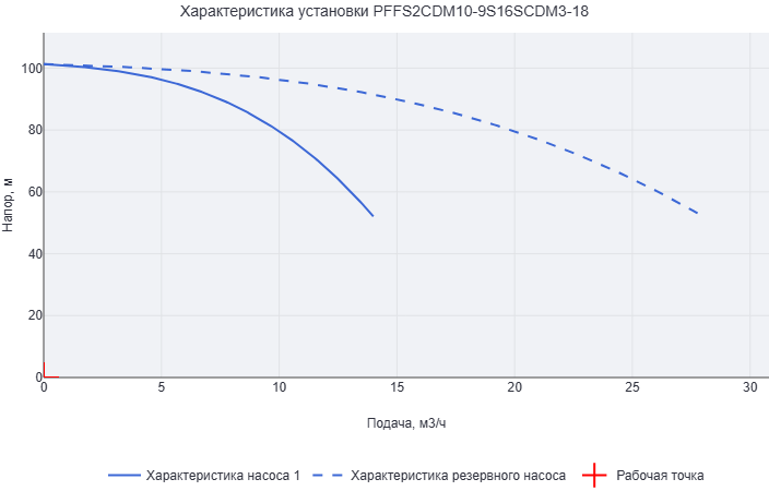 Установка пожаротушения Aikon (CNP) PFFS2CDM10-9S16SCDM3-18