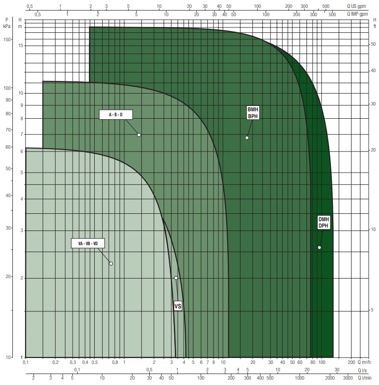Насос Dab BPH 120/250.40M (арт. 505907002)