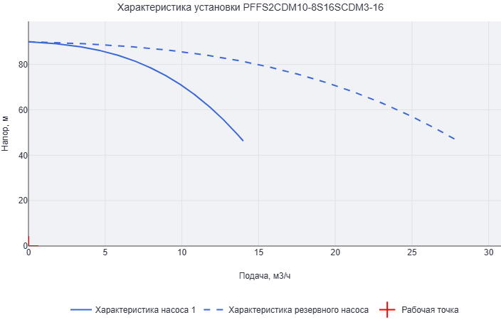 Установка пожаротушения Aikon (CNP) PFFS2CDM10-8S16SCDM3-16