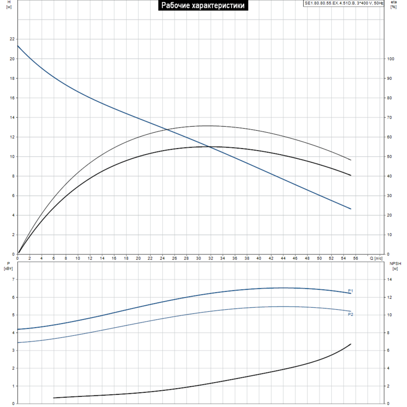 Насос Grundfos SE1.80.80.55.EX.4.51D.B (арт. 96047617)
