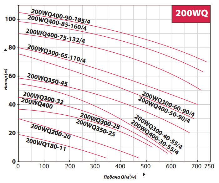 Погружной канализационный насос Fancy 200WQ250-15-18.5/4
