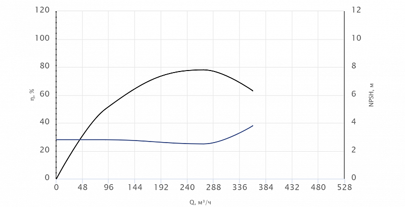 Одноступенчатый центробежный насос Wellmix TD 200-23/4Т, BQQE (арт. 22069975)