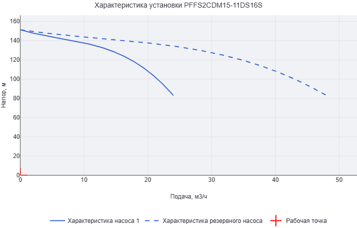 Установка пожаротушения Aikon (CNP) PFFS2CDM15-11DS16S