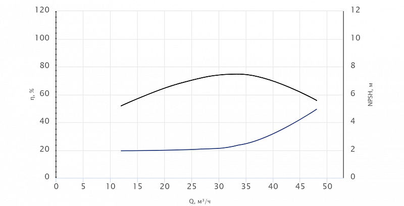 Моноблочный насос Wellmix NBW 65-40-125-2.2/2-380-G-BQQE (арт. 21069982)