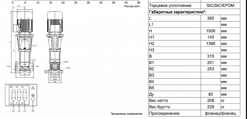 Вертикальный многоступенчатый ин-лайн насос Ридан RMV 45-5F (арт. 015P2297)