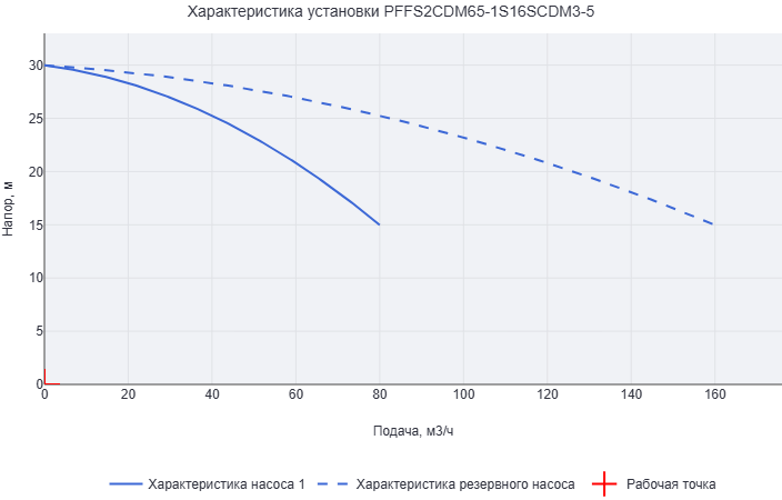 Установка пожаротушения Aikon (CNP) PFFS2CDM65-1S16SCDM3-5