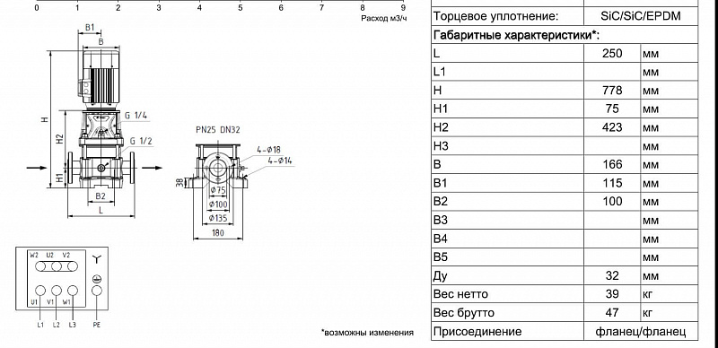 Вертикальный многоступенчатый ин-лайн насос Ридан RMV 5-9F (арт. 015P2170)