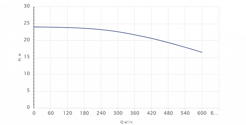 Одноступенчатый центробежный насос Wellmix TD 250-19/4Т, BQQE (арт. 22069961)