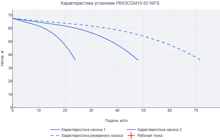 Установка повышения давления Aikon (CNP) PBS3CDM15-5C16FS