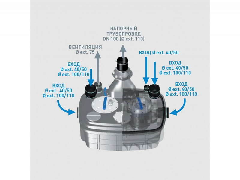 Канализационная насосная станция SFA Sanicubic 2 XL