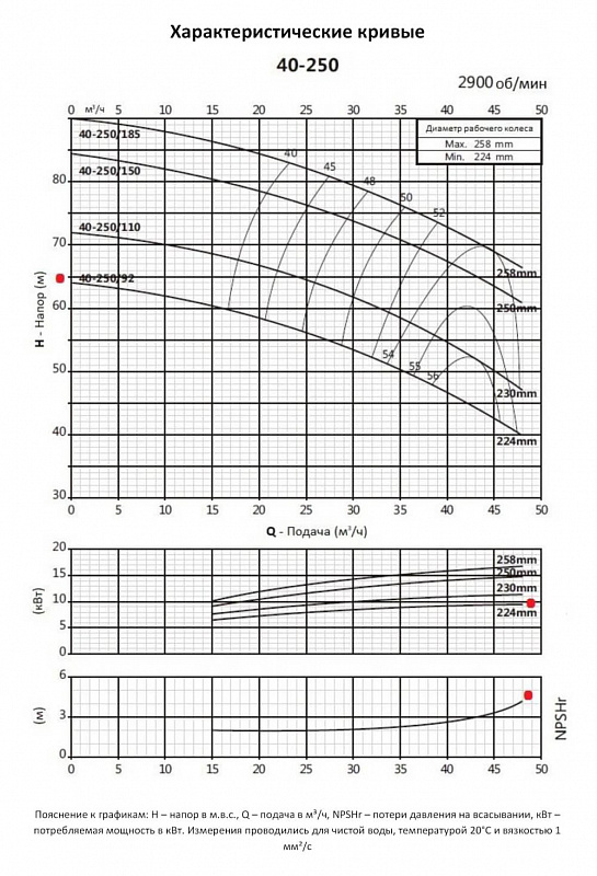 Моноблочный фланцевый насос Purity PSTC 40-250/92 (N) (арт. 100589962)