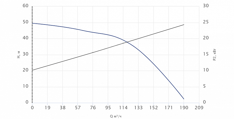 Погружной канализационный насос Wellmix 100WQ2-100-40-22/4_380V (арт. 19119928)