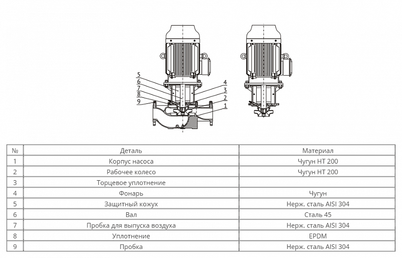 Одноступенчатый центробежный насос Wellmix TG 80-28/2T, BQQE (арт. 12019955)