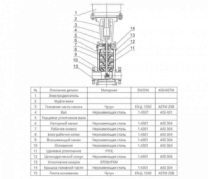 Вертикальный многоступенчатый насос Wellmix CVF 45-13-2-HQCV (арт. 18019809)