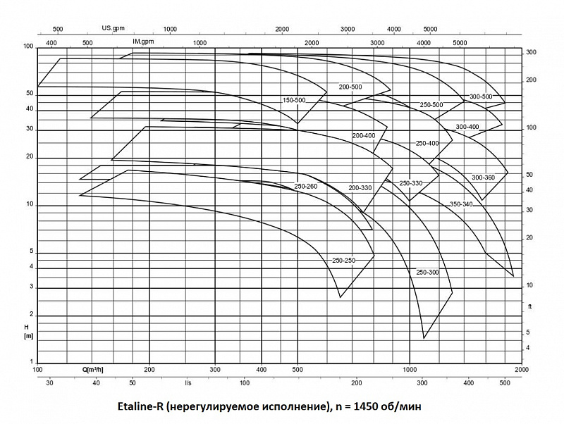 Насос KSB ELR 300-400-16004
