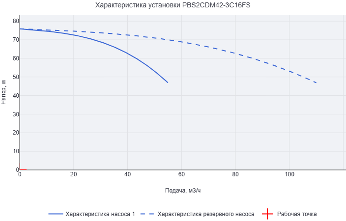 Установка повышения давления Aikon (CNP) PBS2CDM42-3C16FS