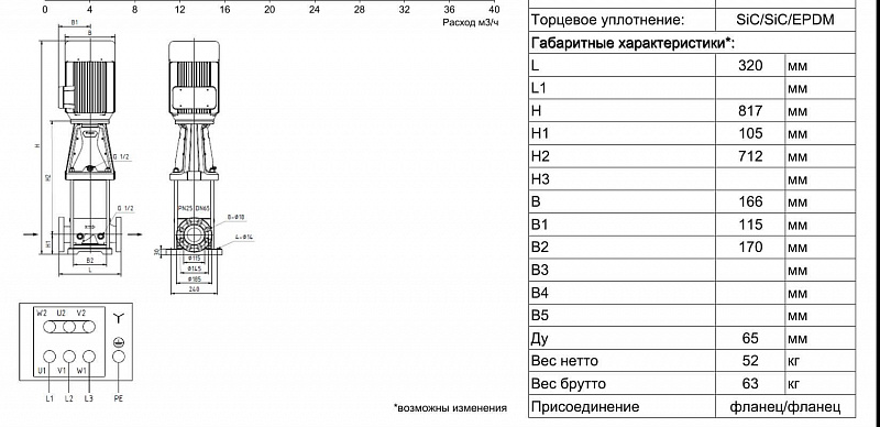 Вертикальный многоступенчатый ин-лайн насос Ридан RMV 32-1-1F (арт. 015P2260)
