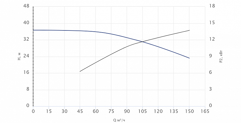 Консольный насос Wellmix NKW 100-80-315-15/4-380-G-BQQE (арт. 26069880)