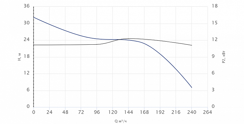 Погружной канализационный насос Wellmix 150WQ2-180-18-18.5/2_380V (арт. 19119947)