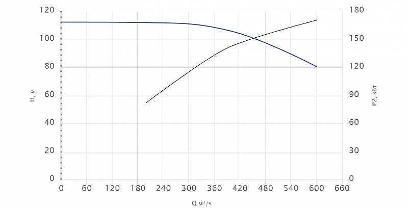 Консольный насос Wellmix NKW 150-125-315-160/2-380-G-BQQE (арт. 26069921)