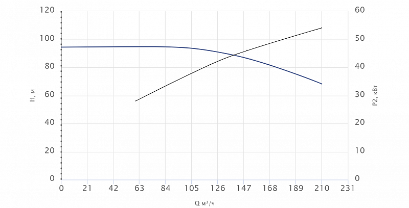 Моноблочный насос Wellmix NBW 100-80-250-55.0/2-380-G-BQQE (арт. 21069935)