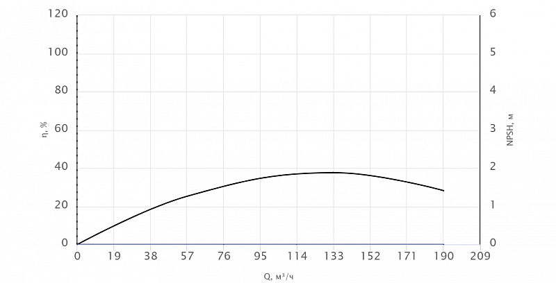 Погружной канализационный насос Wellmix 100WQ2-120-75-75/4_380V (арт. 19119891)