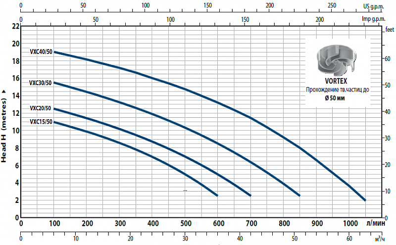 Насос Pedrollo VXC 20/65 400V 50HZ (арт. 48SGV9862A)