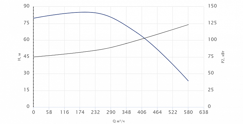 Погружной канализационный насос Wellmix 150WQ2-180-80-110/4_380V (арт. 19119868)