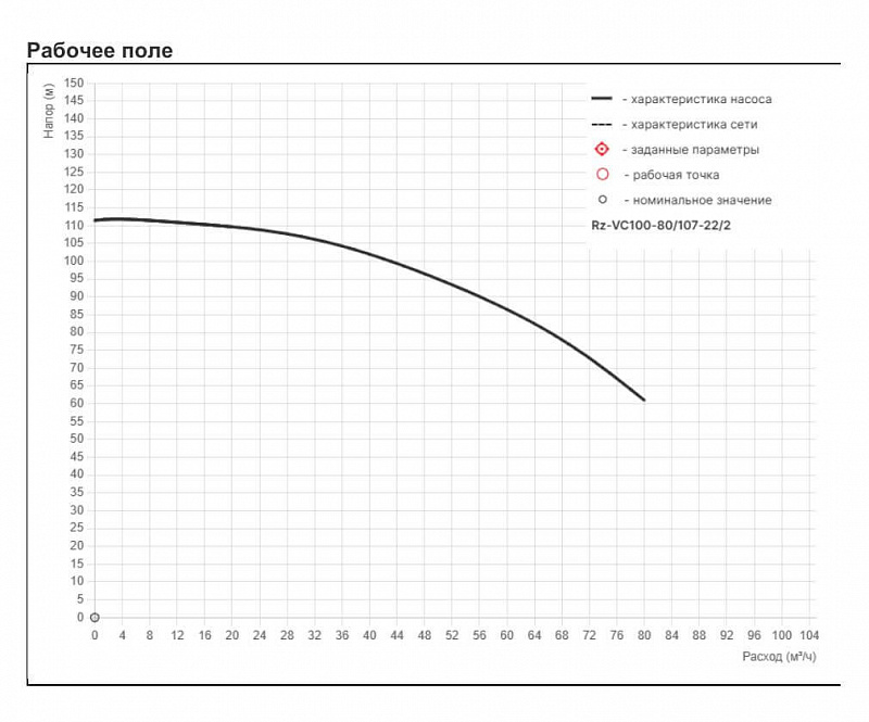 Высоконапорный многоступенчатый насос Рационал RZ-VC100-80/107-22/2 (арт. Rz98.080107.233.03.3)