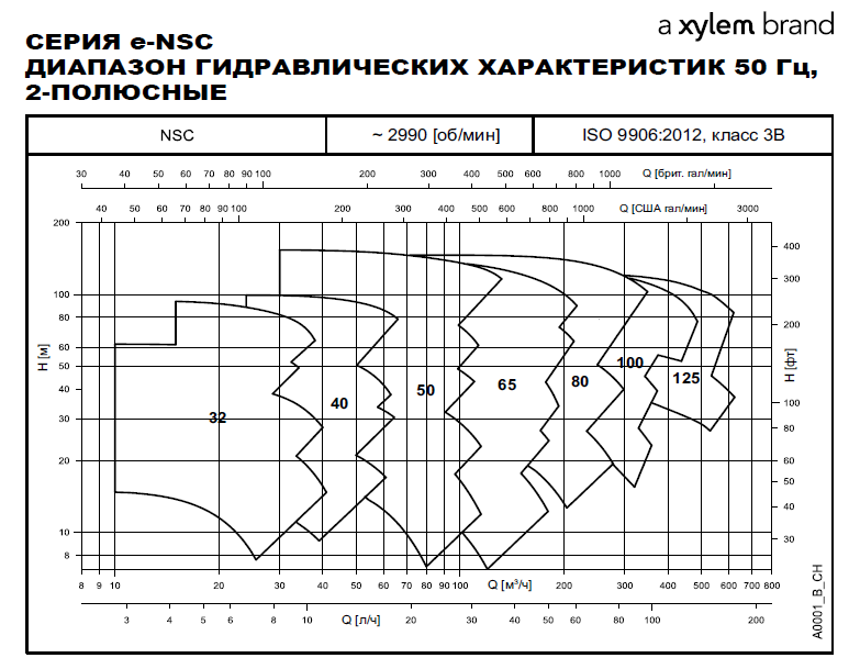 Насос Lowara NSCS 125-200/30/L65RCC4 (арт. 703740253)