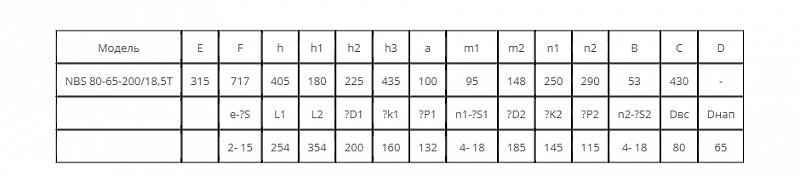 Моноблочный насос Wellmix NBS 80-65-200_18.5T_380_BQCE (арт. 27019966)