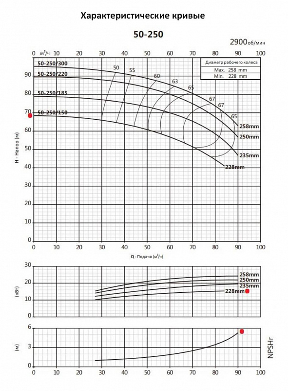 Моноблочный фланцевый насос Purity PSTC 50-250/150 (N) (арт. 100588217)