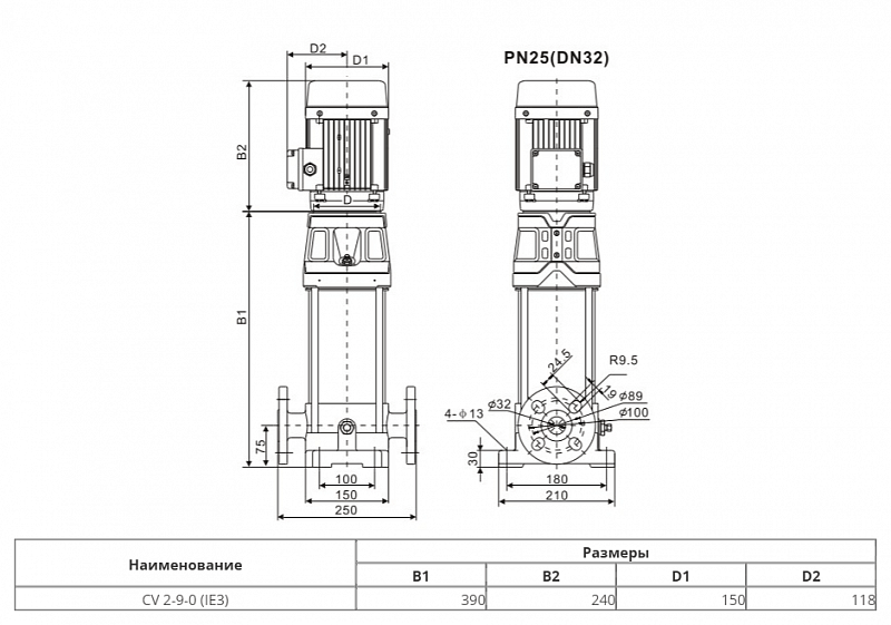 Вертикальный многоступенчатый насос Wellmix CV 2-9-0-HQCV (арт. 25019889)