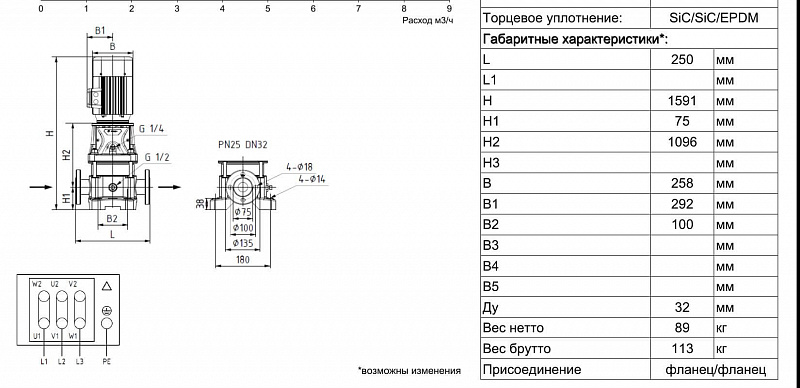 Вертикальный многоступенчатый ин-лайн насос Ридан RMV 5-30F (арт. 015P2191)