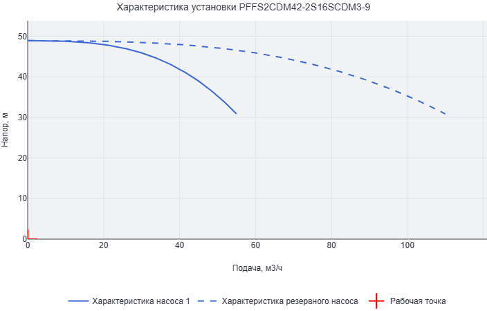 Установка пожаротушения Aikon (CNP) PFFS2CDM42-2S16SCDM3-9