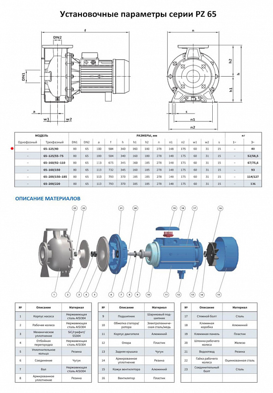 Моноблочный насос Purity PZ 65-125/40 (N) (арт. 100589442)