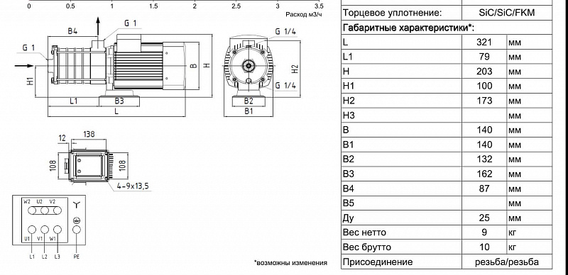 Горизонтальный многоступенчатый насос Ридан RMHI 2-2R (арт. 015P2352)