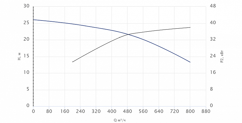 Консольный насос Wellmix NKW 250-200-250-45/4-380-G-BQQE (арт. 26069820)