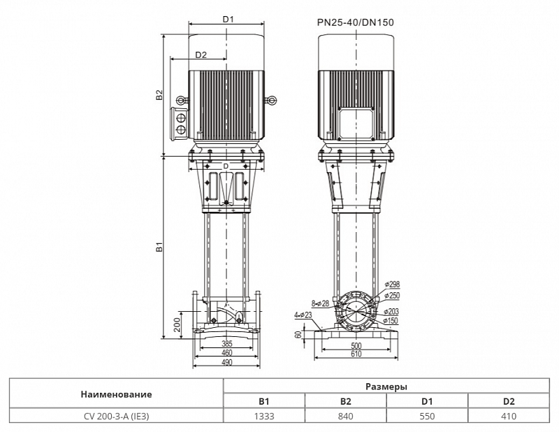 Вертикальный многоступенчатый насос Wellmix CV200-3-A-HQCV (арт. 25019729)