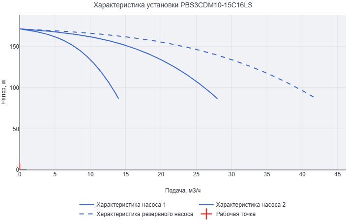 Установка повышения давления Aikon (CNP) PBS3CDM10-15C16LS