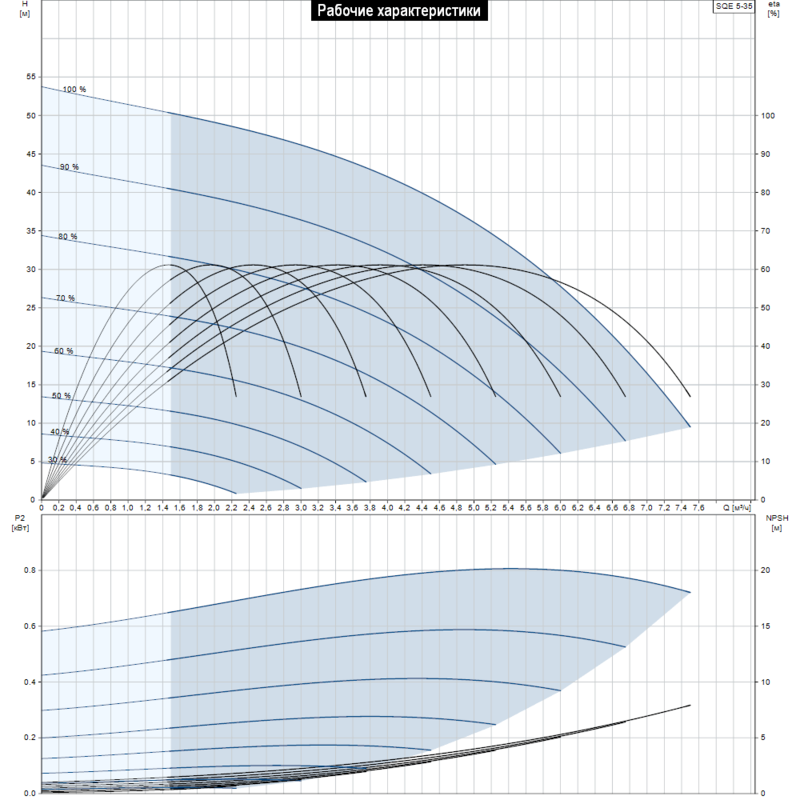 Насос Grundfos SQE 5-35 (арт. 96510165)