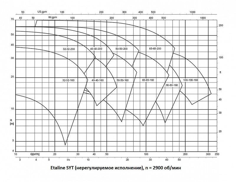 Насос KSB ETBY 100-080-160