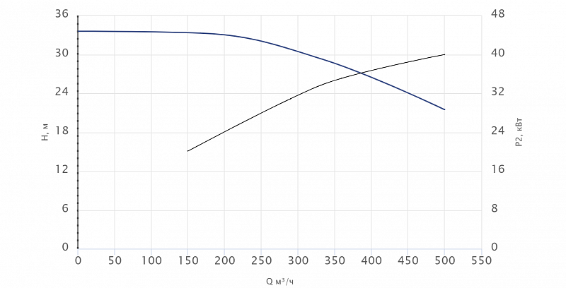 Консольный насос Wellmix NKW 200-150-315-37/4-380-G-BQQE (арт. 26069830)